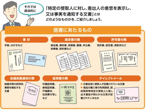 信書 定義|信書に該当するものを教えてください